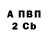 Шишки марихуана Bruce Banner Tolin93